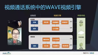微信视频基于wave引擎的通话系统架构