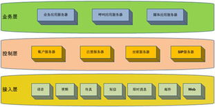 呼叫中心架构正在向云端发展