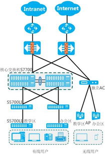 行业案例 s系列交换机敏捷网络解决方案在教育行业的应用 交换机 huawei connect для enterprise