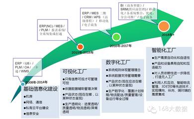 【实战说】构建企业大数据生态的关键在于 , 打通内部数据!